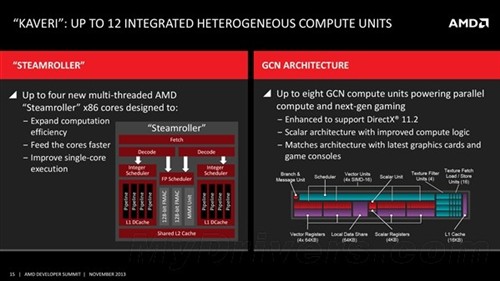 史上最强APU！AMD Kaveri官方大揭秘  