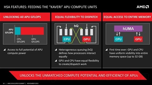 史上最强APU！AMD Kaveri官方大揭秘  