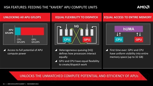 史上最强APU！Kaveri官方大揭秘