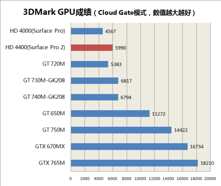 意料之中的升级 微软Surface Pro 2评测 