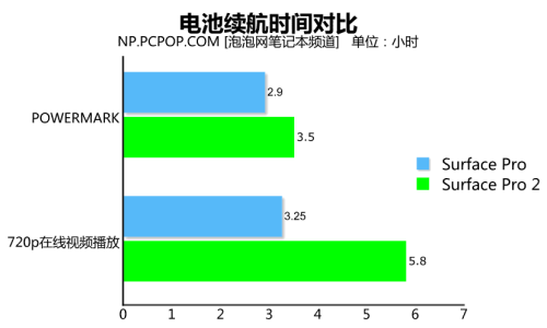 意料之中的升级 微软Surface Pro 2评测 