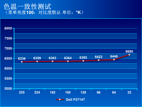 十点电容触控！戴尔P2714T显示器评测 