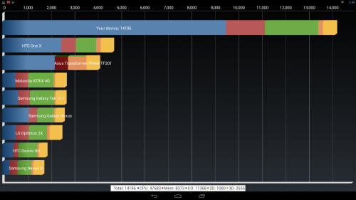 Android系统一体机 惠普Slate 21评测 