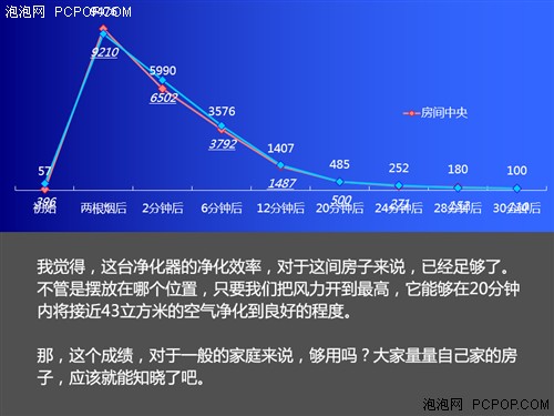 20分钟净化40立方 夏普空气净化器评测 