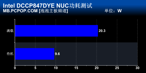 两千元全能家庭影音 Intel迷你PC评测 