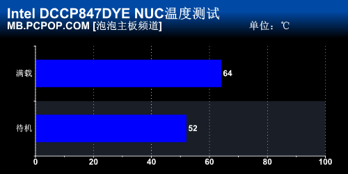 两千元全能家庭影音 Intel迷你PC评测 