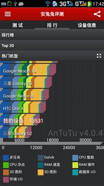 5.7英寸屏双卡双待 新品酷派9080W评测