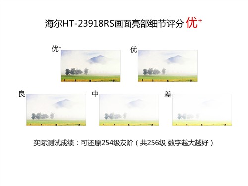 润眼苹果风！海尔HT-23918RS液晶评测 