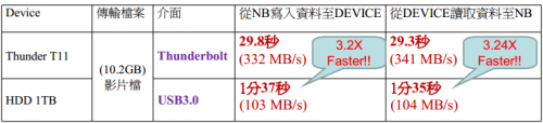 广颖电通发布轻巧雷霆外接式固态硬盘 