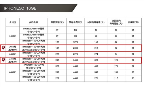 最低3788到手 5s/5c电信合约购买攻略 