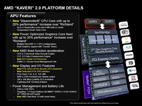 综合提升超20% AMD压路机APU性能曝光 