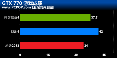 11月超值热销显卡！GTX770网购好推荐 