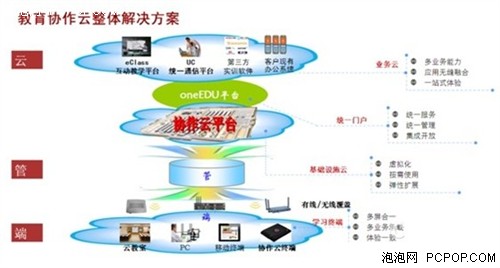 华为UC2.0统一通信的价值体现_华为网关区域