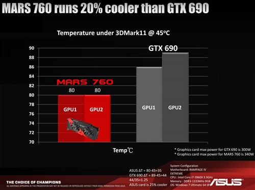 华硕新MARS 760显卡规格简介 