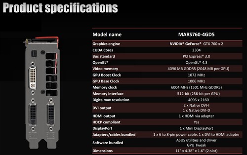 华硕新MARS 760显卡规格简介 