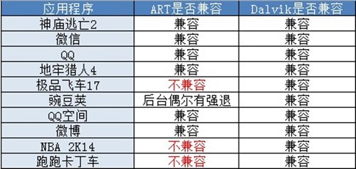 从未如此顺手 Android 4.4ART模式体验 