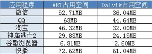 从未如此顺手 Android 4.4ART模式体验 