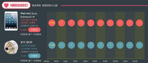 拉开圣诞序幕 新蛋黑色星期5优惠活动 