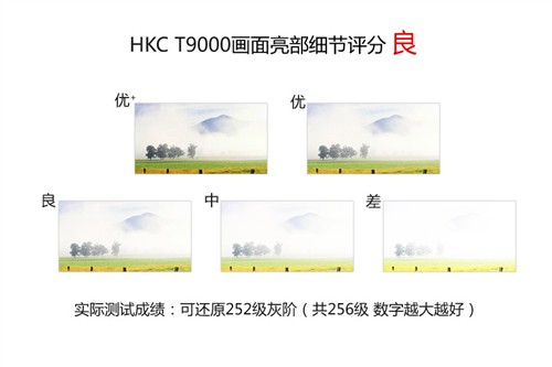 21:9宽域大视野 HKC T9000显示器评测 