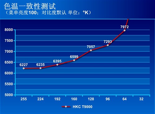 21:9宽域大视野 HKC T9000显示器评测 