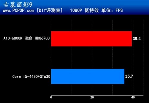 异构计算的领跑者 AMD A10-6800K测试 