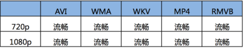 小尺寸平板的挑战者 戴尔Venue 8评测 