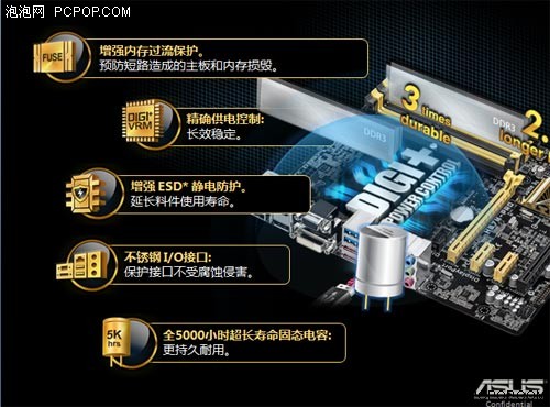 全方位保护PC 华硕主板5重防护技术解 