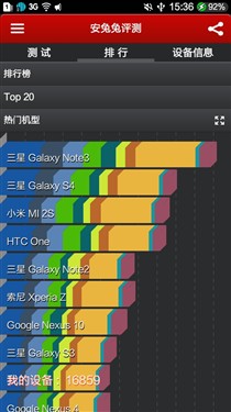 5.5英寸/四核/双卡 誉品小刚手机评测 