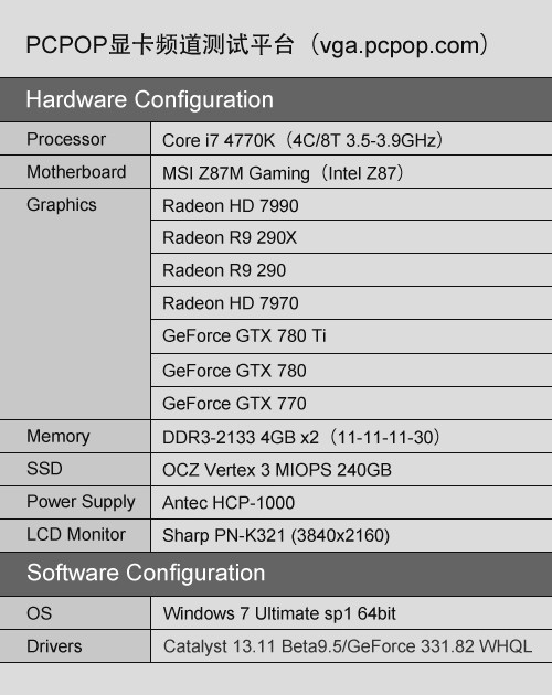 A/N显卡大战4K 