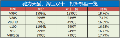 年底狂欢终极折扣驰为全系列疯狂打折 