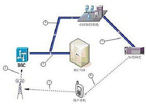 增强号码防伪识别 触宝号码助手V4.8 