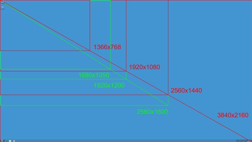 GTX780Ti SLI大战4K输出 