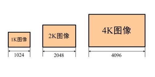 GTX780Ti SLI大战4K输出 