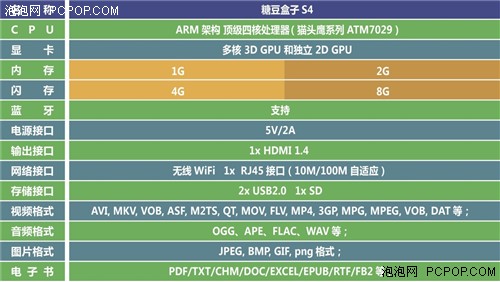 个性独特彰显 糖豆彩色盒子炫耀上市 