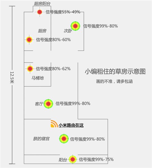 距离神器只差一米！深度试用小米路由 