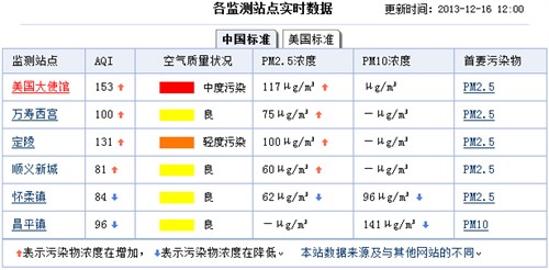 生活就是矫情 请别让你的口罩白戴 