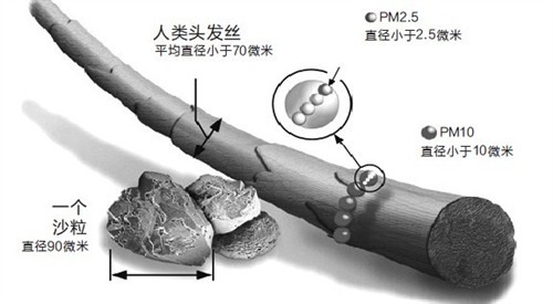 生活就是矫情 请别让你的口罩白戴 