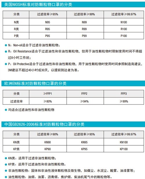 生活就是矫情 请别让你的口罩白戴 