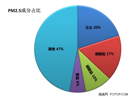 生活就是矫情 请别让你的口罩白戴 