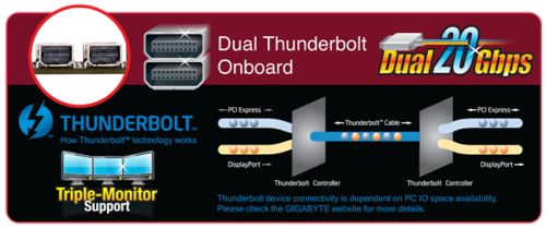 技嘉过Intel双端口 Thunderbolt2认证 