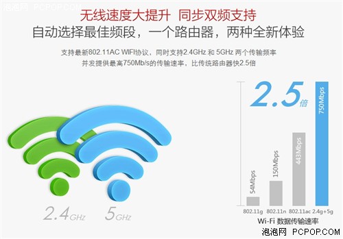 果壳路由 