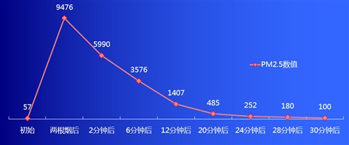 沃尔沃S60L上市 看北欧人净化车内空气 