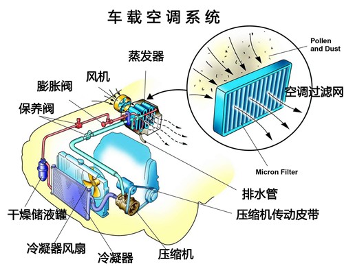 沃尔沃S60L上市 看北欧人净化车内空气 