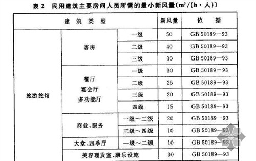 沃尔沃S60L上市 看北欧人净化车内空气 