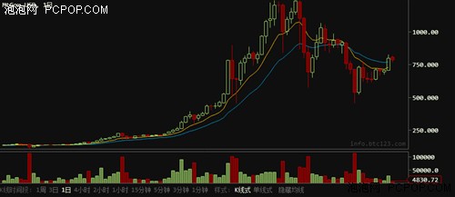 信仰、投机、违法 关于比特币的思考 