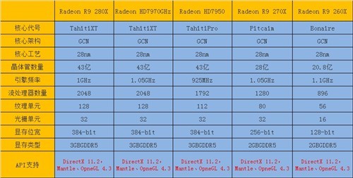 千元性价比显卡 盈通镭龙R7 260X评测 