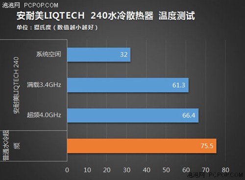 LIQTECH 240 