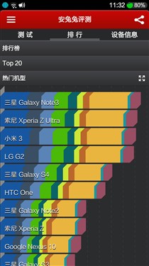 3LED拍照/1080P/32GB存储 HIKe手机评测 