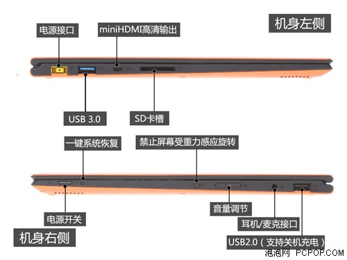 性能提升明显 联想Yoga 2 Pro全体验 