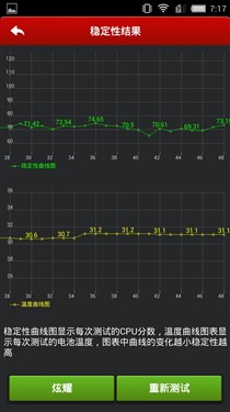 差500买谁 nubia Z5s/Z5s mini购买意见 